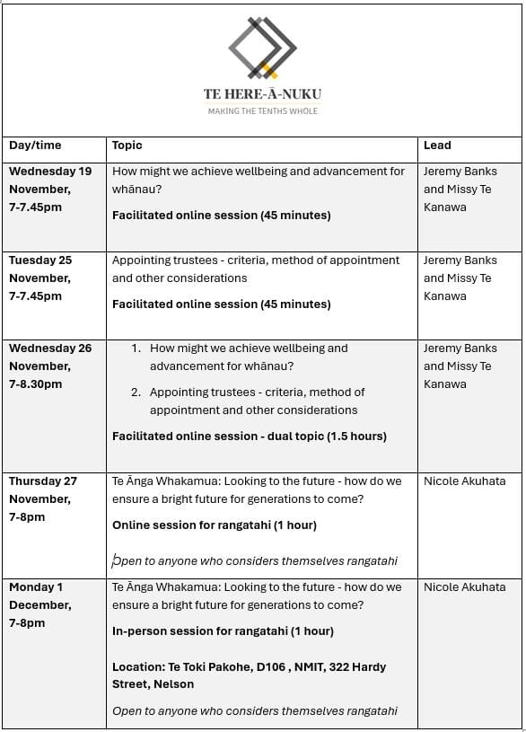 Te Here-ā-Nuku whānau engagement sessions